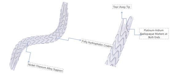Maximized Lumen URS Stent With Hydrophobic Nitinol Technology Anti Embedding Coating