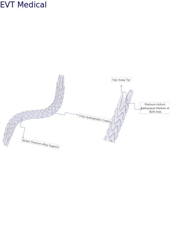 Nitinol Ureteric Stents Double Ureter Surgery With Hydrophobic Coating Enhanced Visibility